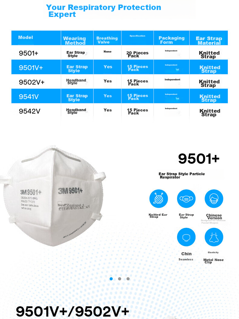 Респиратор KN95 3M