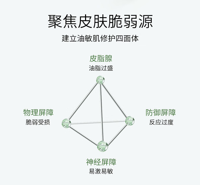 玉泽（Dr.Yu）油敏护肤3件套（洁面100g+爽肤水200ml+保湿霜50g）修护保湿控油