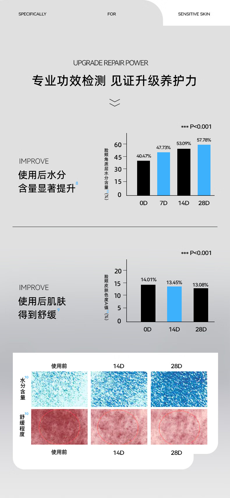 米蓓尔（MedRepair） 多元修护润养粉水补水保湿敏感肌湿敷精华爽肤水七夕礼物 新粉水 15ml