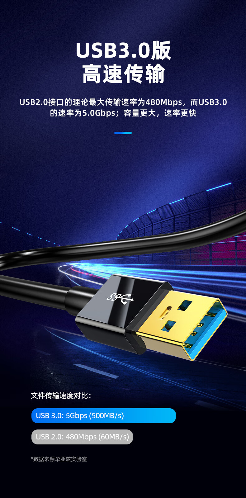 Кабель BIAZE USB 3.0 на HDMI, внешний видеоадаптер для ноутбука, компьютера, телевизора, проектора, 1 метр