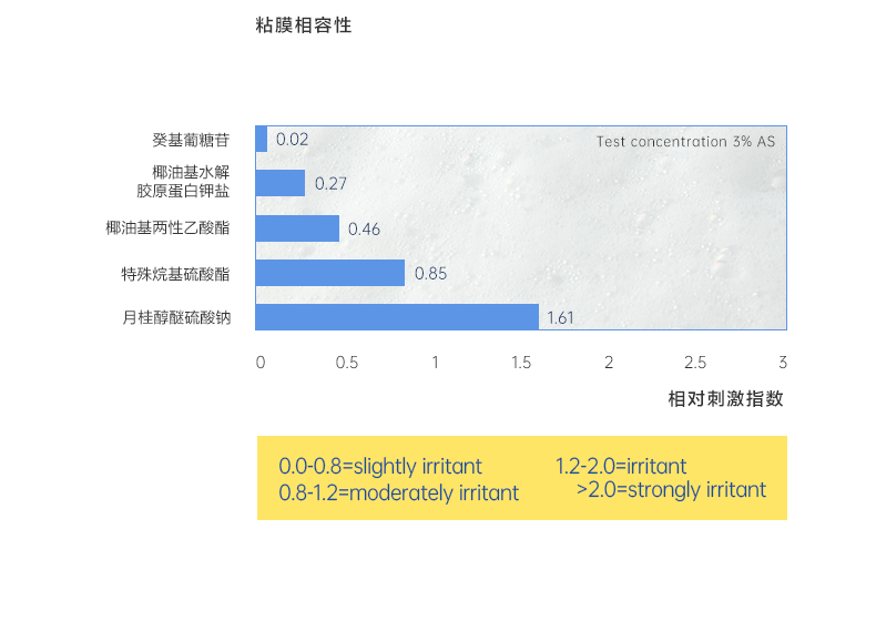 小迷糊 氨基酸洗面奶男女氨基酸洁颜蜜深层清洁洁面乳140ml