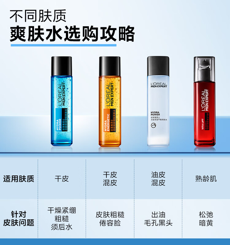 欧莱雅男士水能保湿增强爽肤水须后水130ml护肤品男新年礼物送男友