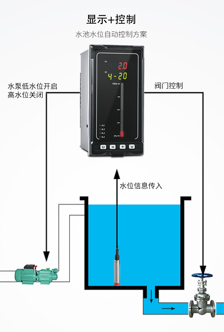 米科 MIK-P260S 静压式投入式液位计 水位传感器 0-3m量程【带5米引线】