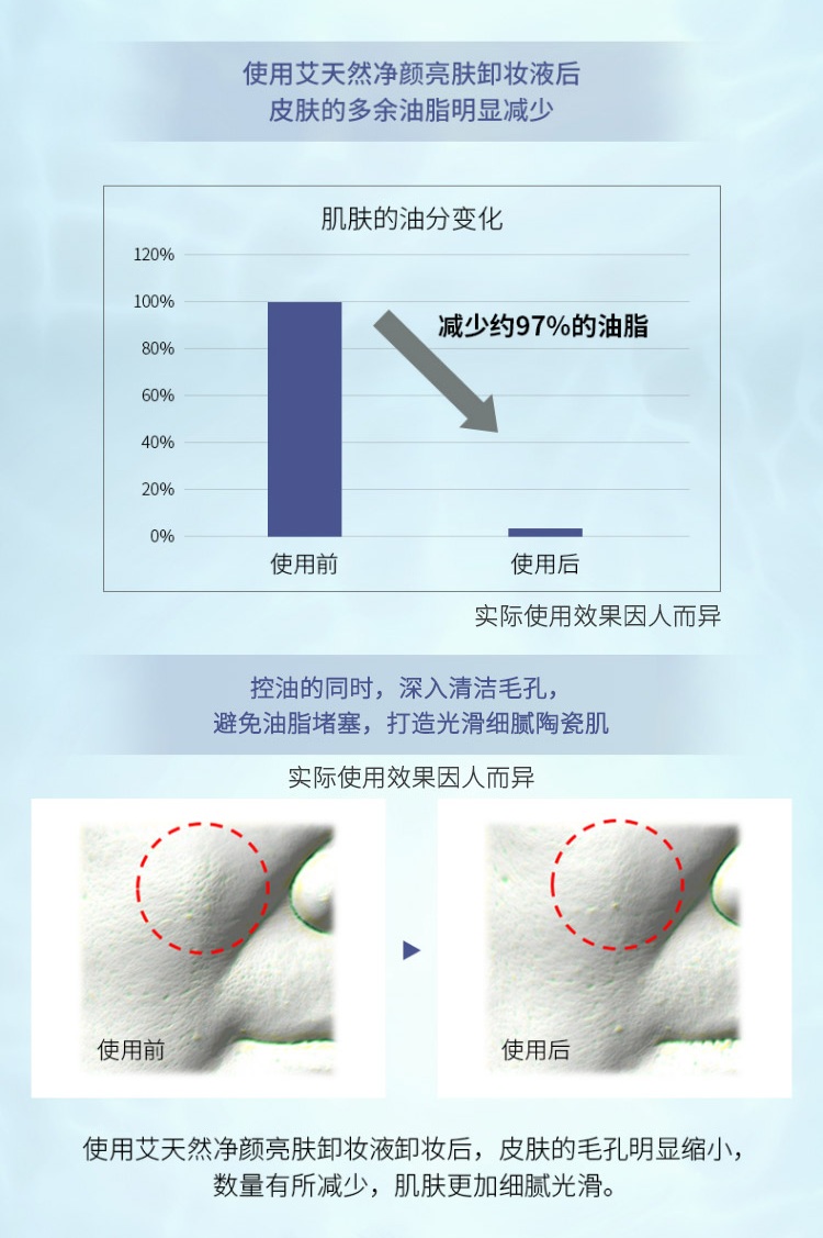 艾天然attenir 净颜亮肤卸妆液卸妆水温和控油清爽清洁毛孔 175ml