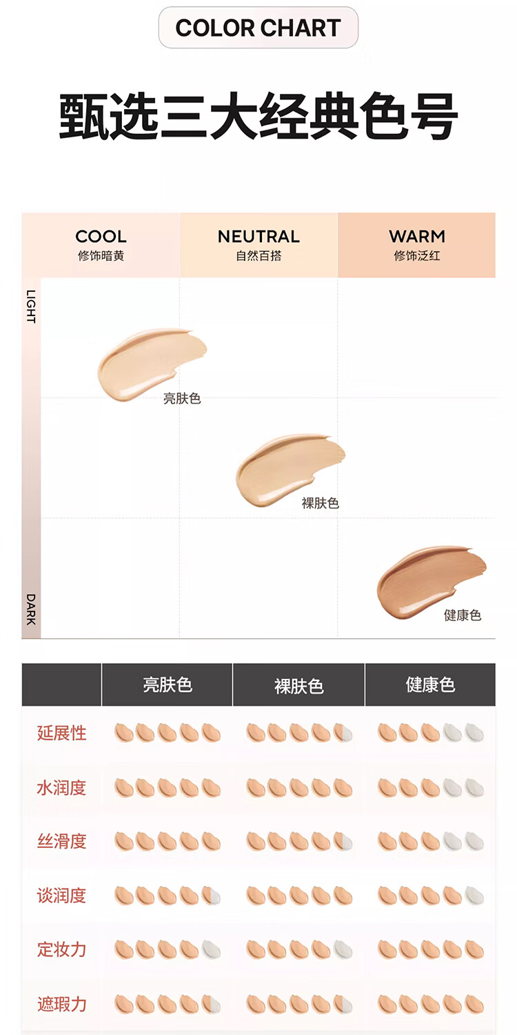 Tfit遮瑕膏盘遮盖脸部斑点痘印黑眼圈遮瑕服帖自然裸妆 生日礼物女友 三色遮瑕膏10g