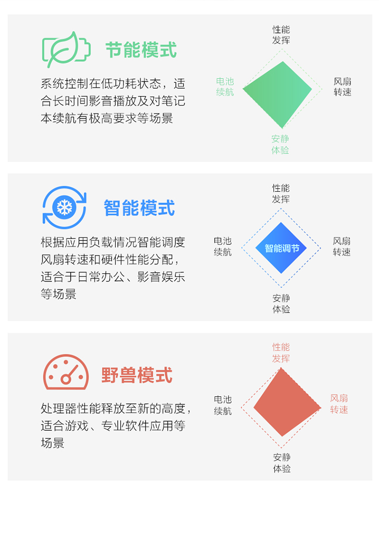 联想小新Pro怎么样？亲身体验告知你实情！