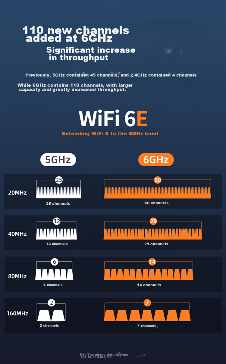 Сетевая карта Wavlink AX210, Gigabit Gaming WiFi 6, встроенная в ноутбук M.2, приемник Wi-Fi, Bluetooth 5.3
