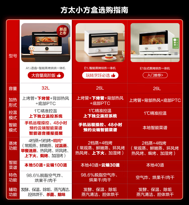 方太蒸烤箱一言识破，你需不需要它