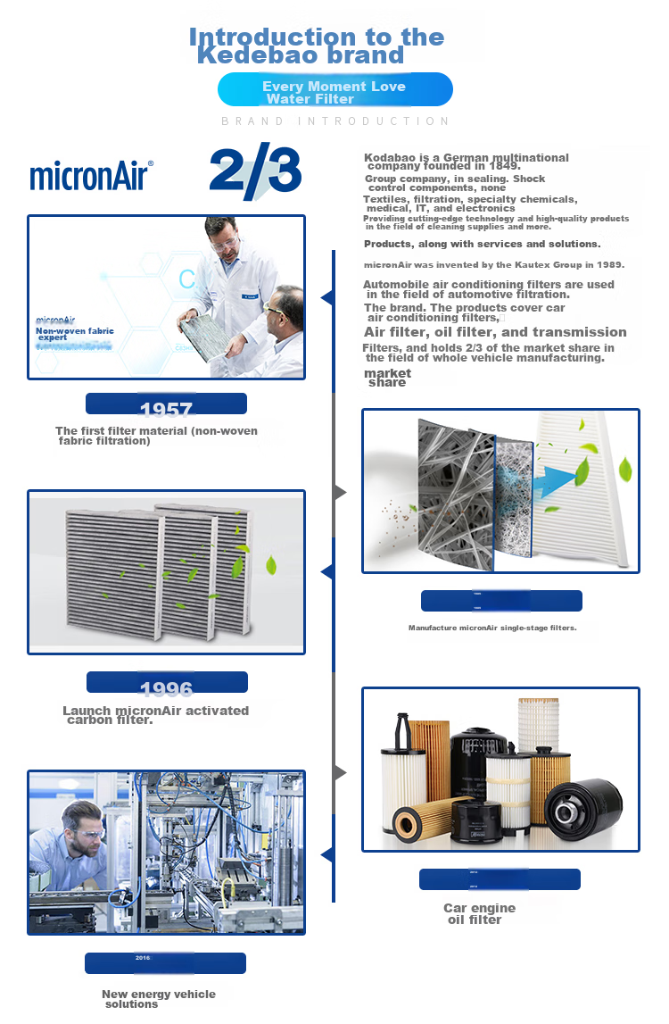 Фильтр салона MICRONAIR PF204 для SAIC Maxus MG Ruiteng/Roewe RX5 2.0T