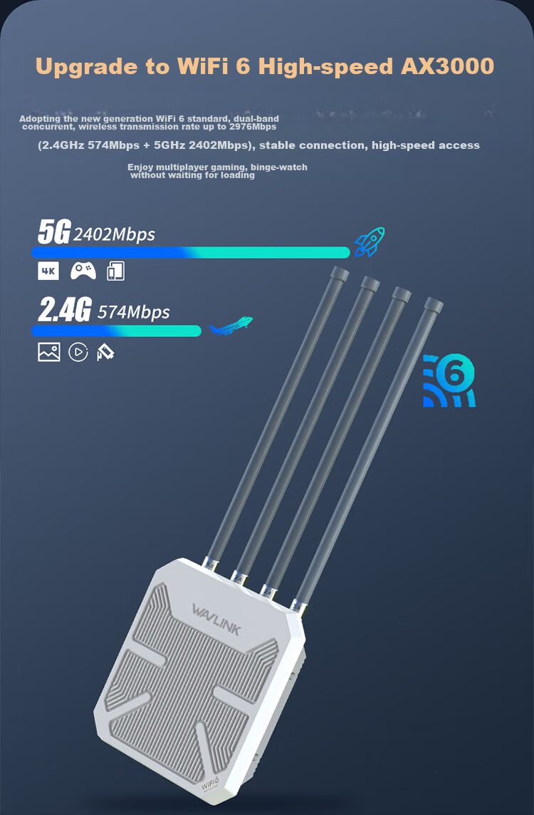 Wavlink AERIAL HD9 AX3000 WiFi 6 уличный маршрутизатор, двухдиапазонный беспроводной мост высокой мощности, всенаправленное покрытие, базовая станция WiFi для наружного видеотрансляции и сетевых зон