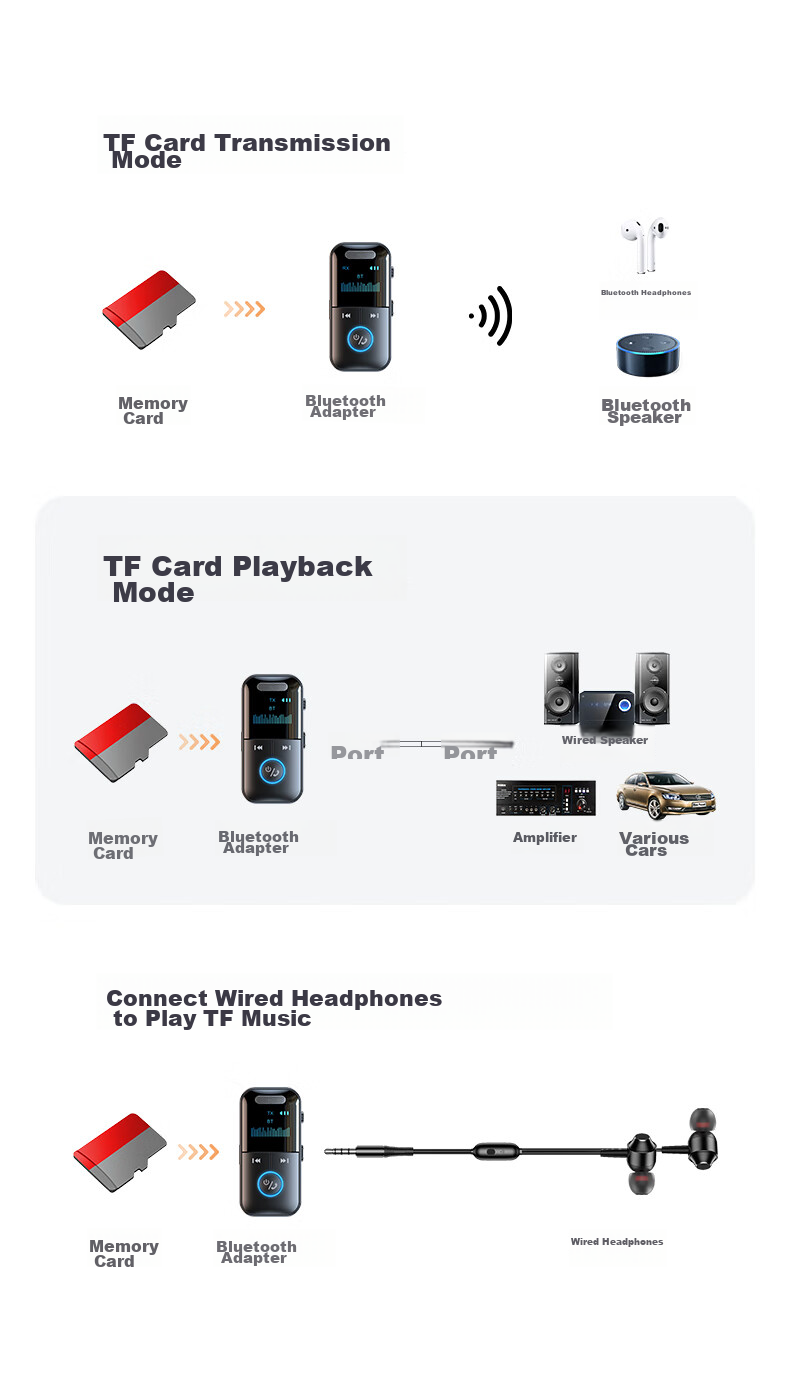 BIAZE Bluetooth 5.4 Аудио Приемник-передатчик, Адаптер для Автомобильных Наушников, Динамиков, Усилителей, Компьютеров, Телевизоров, Беспроводное Преобразование AUX с Hands-Free