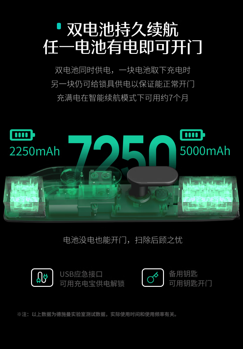 德施曼Q3P指纹锁怎么样?上手极度后悔了？内幕真相