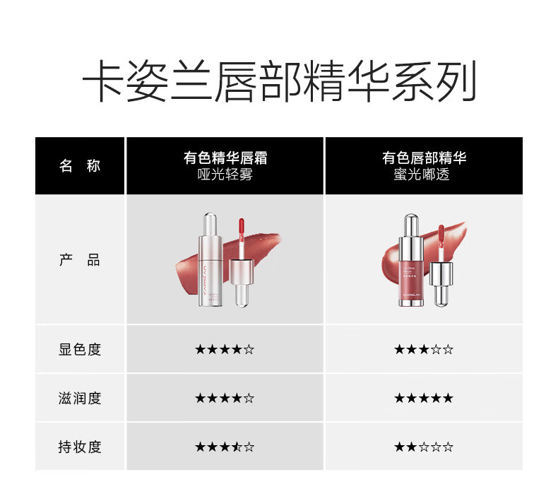 卡姿兰（Carslan）有色唇部精华唇霜唇釉口红轻雾感C209秋暮橙海4.5g 生日送礼物