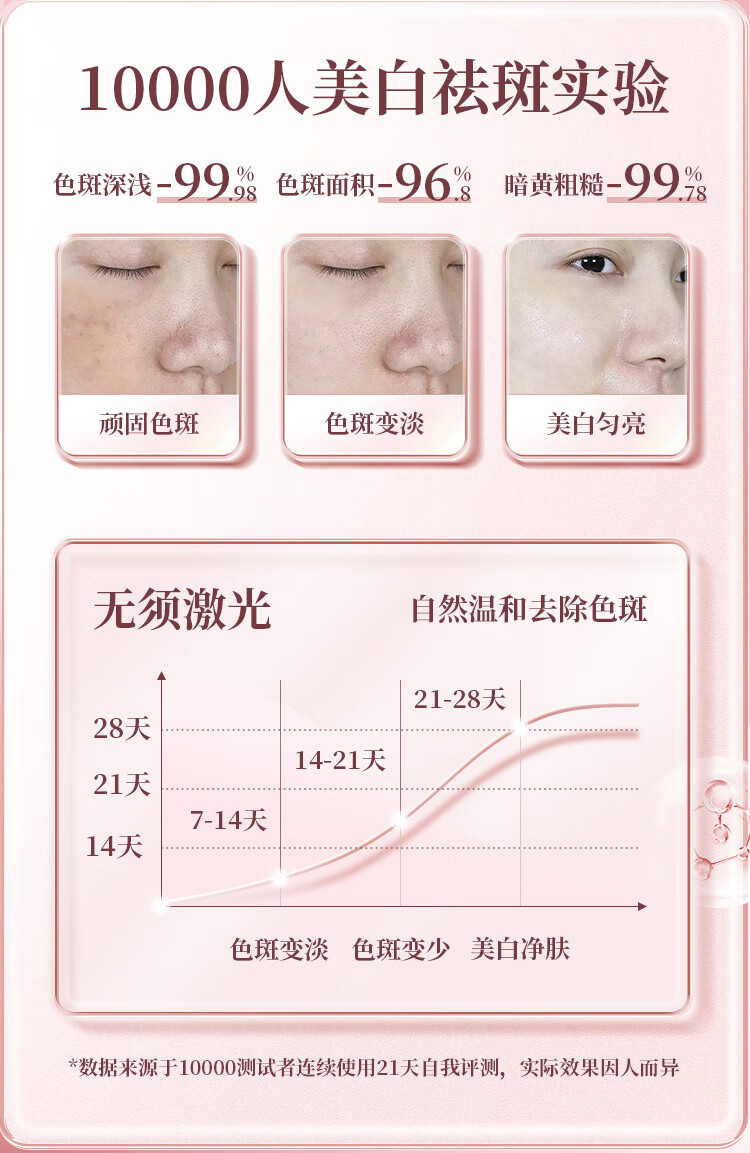 初霜【美白特证】祛斑淡印缩小毛孔烟酰胺面膜深层补水保湿去痘印黑头  1盒7片【改善暗沉，去黄提亮】 持有国妆特字号.功效保障