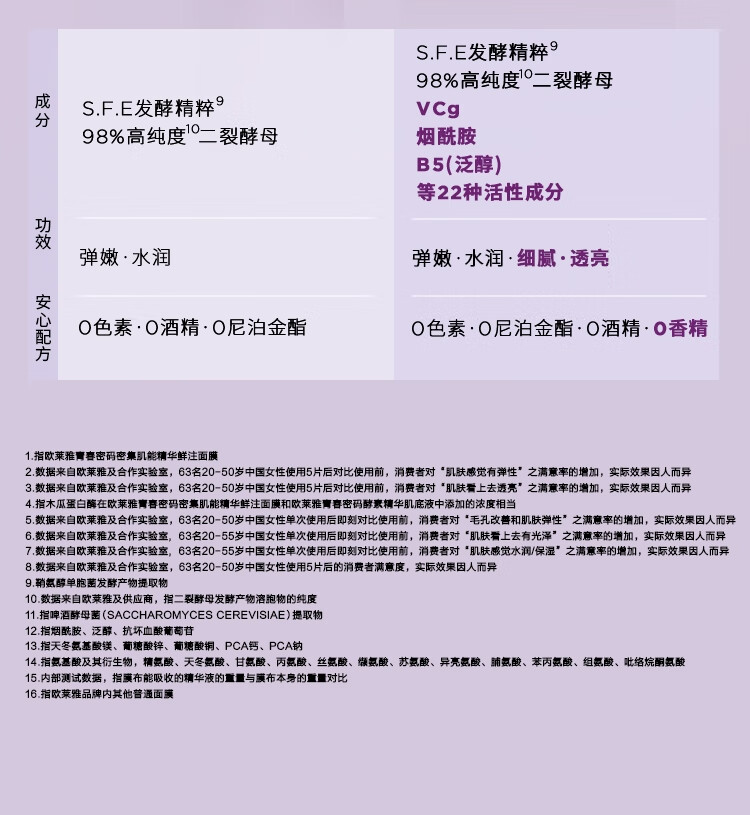 欧莱雅黑精华面膜5片*4 补水保湿紧致护肤品新年礼物(含附件共4件)