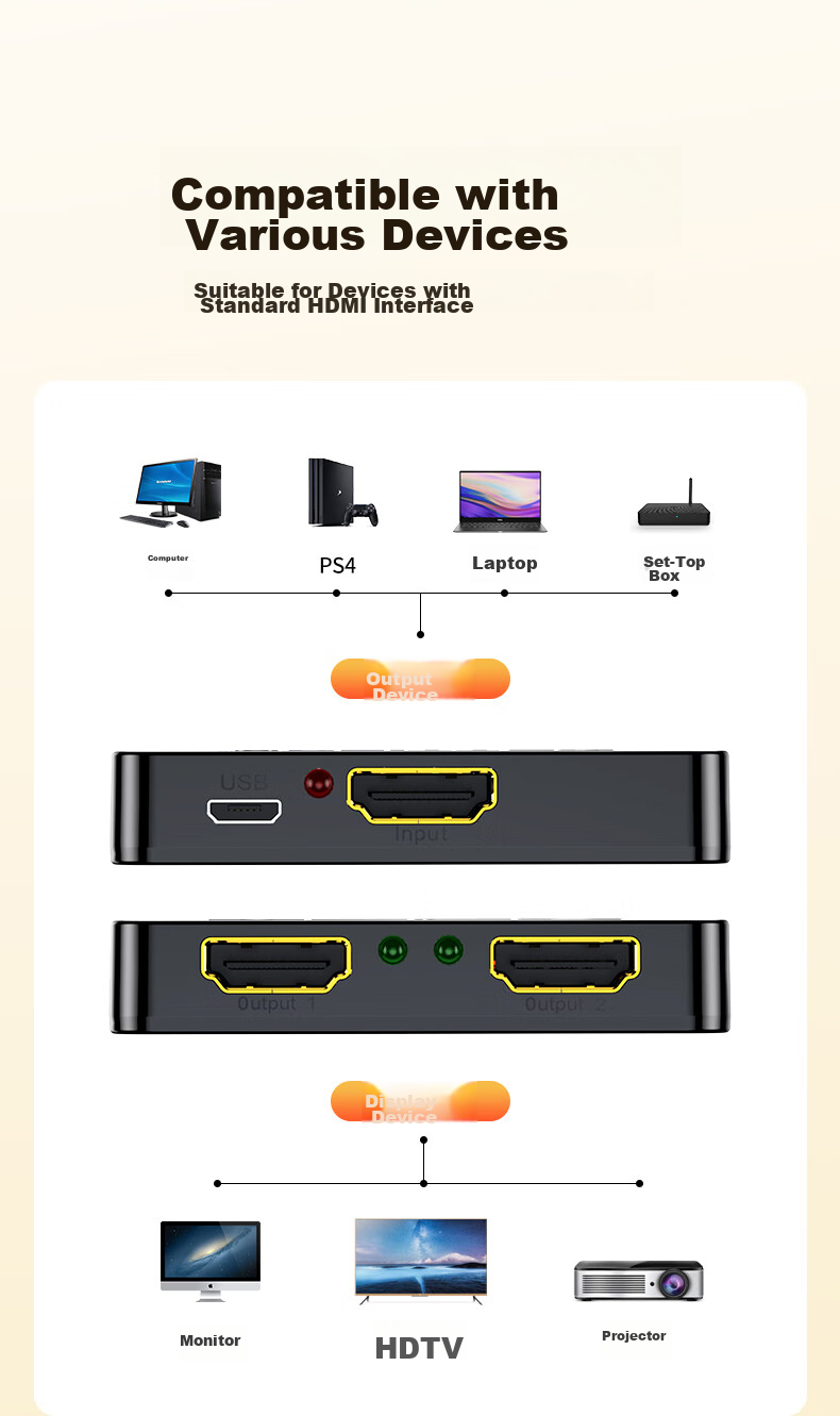HDMI-разветвитель BIAZE 4K HD, один вход, два выхода, для ноутбука, телевизора, монитора, проектора, зеркальное отображение экрана