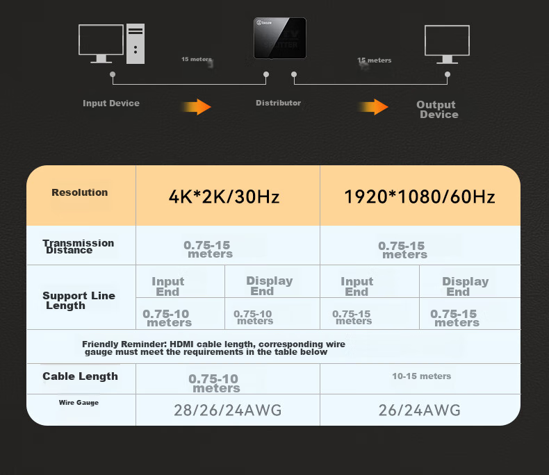 HDMI-разветвитель BIAZE 4K HD, один вход, два выхода, для ноутбука, телевизора, монитора, проектора, зеркальное отображение экрана