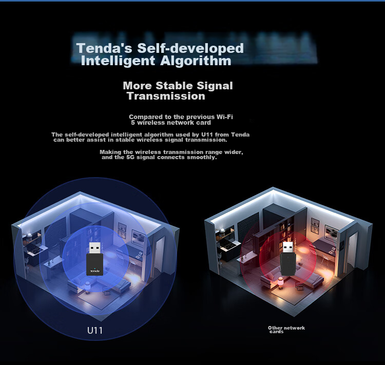 Wi-Fi адаптер Tenda U11 AX900, USB, двухдиапазонный, Wi-Fi 6, 900 Мбит/с