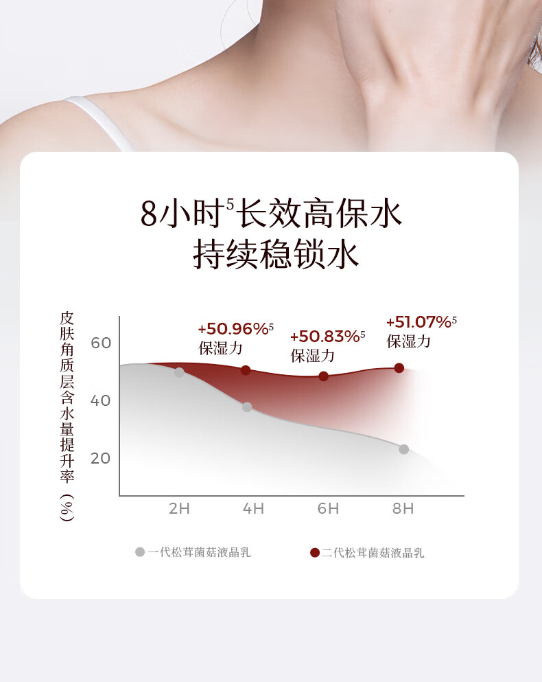 稀物集保湿乳水润深层保湿乳滋润补水控油保湿乳液水润深层保湿乳100g