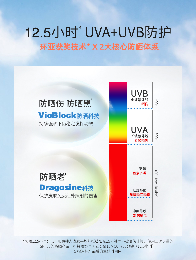 法兰琳卡（FRANIC）骄阳冰爽SPF50+/PA+++防晒喷雾150ml隔离防晒防水防汗女男士