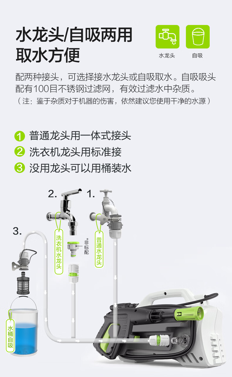 绿田（LUTIAN）高压洗车机家用220v水泵清洗机便携水枪洗车神器庭院清洗 精灵S4