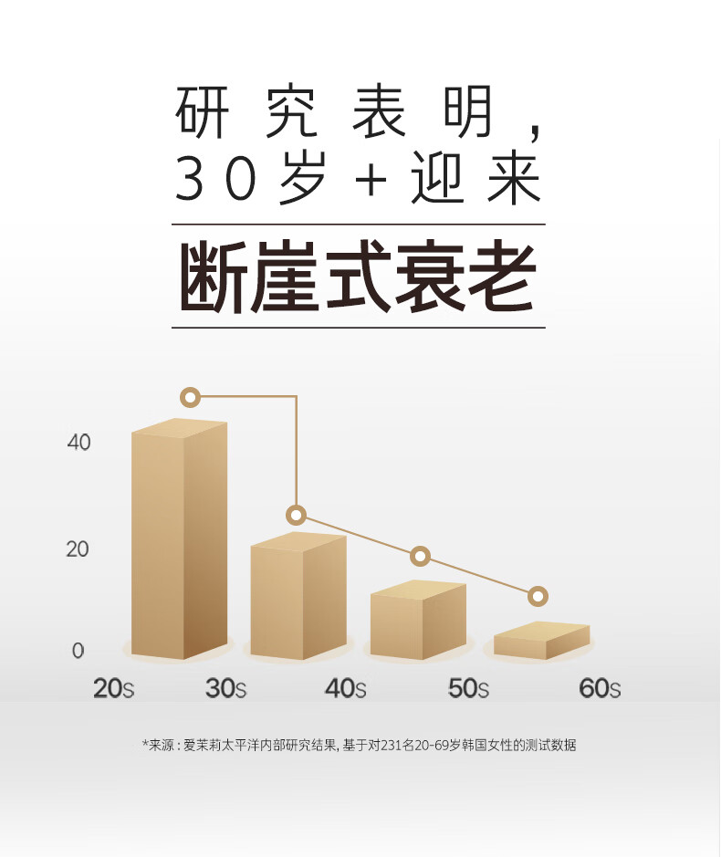 兰芝致美紧颜焕采三重凝萃精华乳30ml（会员专享付费试用）