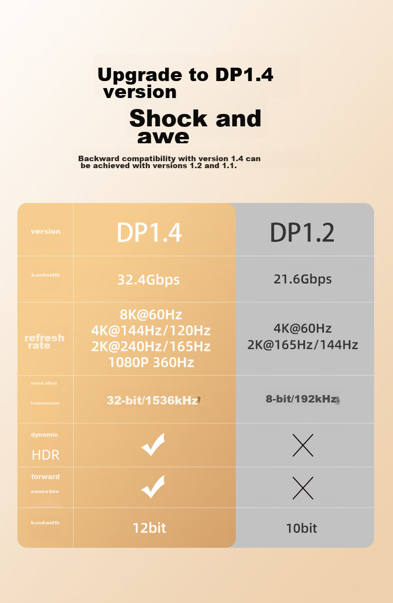 Кабель-адаптер BIAZE Mini DP на DP 1.4, 0.2 метра, 8K 60Hz, HDR, G-Sync/FreeSync, черный