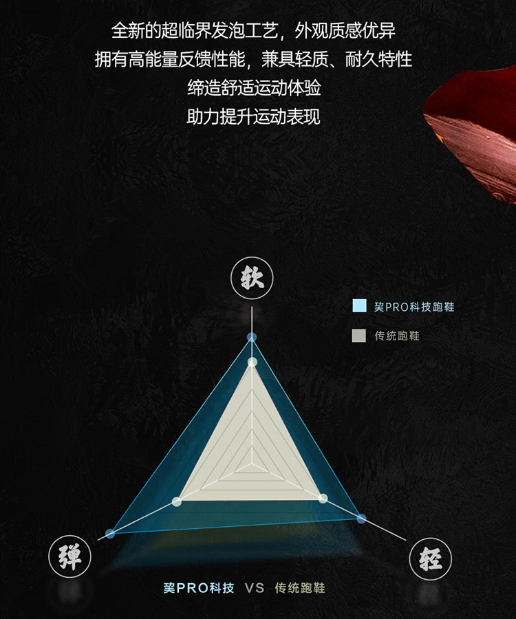 乔丹跑步鞋_QIAODAN 乔丹 风羚 男款减震舒适跑鞋 XM45210210