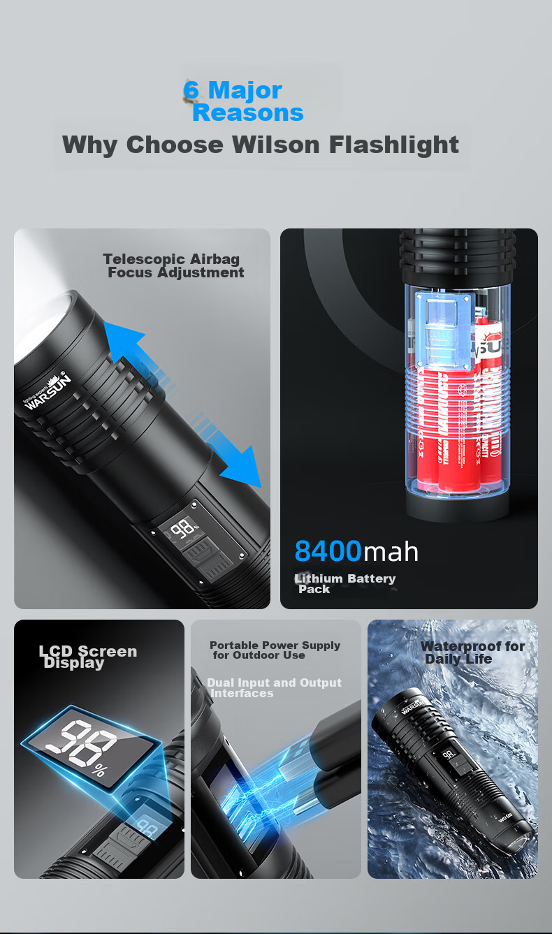Фонарь WAR SUN WD High-Intensity Flashlight, ультраяркий дальний лазерный луч, перезаряжаемый поисковый фонарь с функцией зума, аварийное использование на открытом воздухе и дома