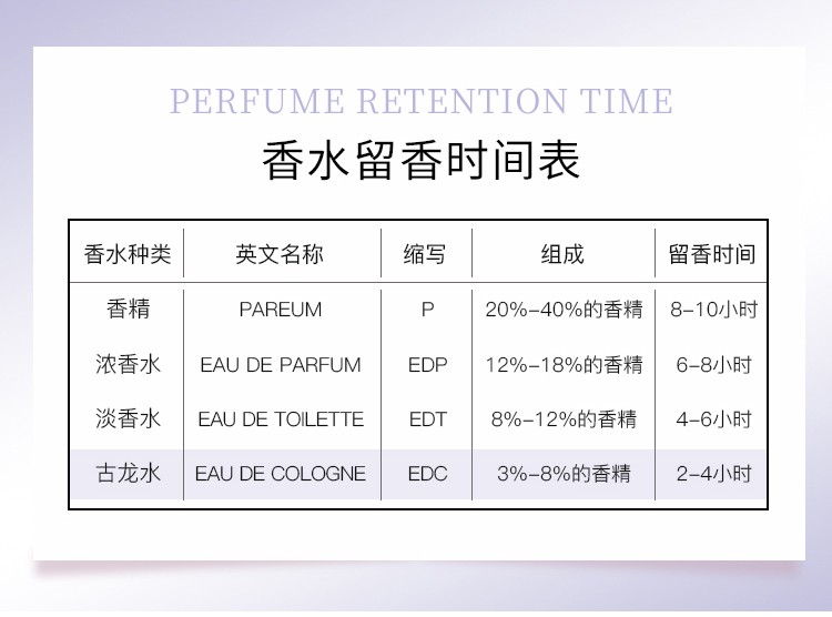 祖玛珑（jomalone）蓝风铃100ml 花香调 古龙水EDC 生日礼物 送朋友