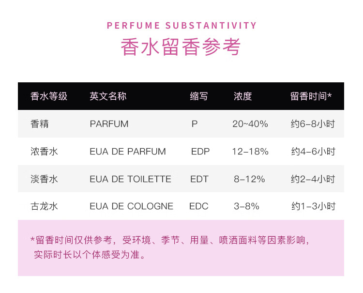 安娜苏（Anna sui）绮幻飞行淡香水 5ml