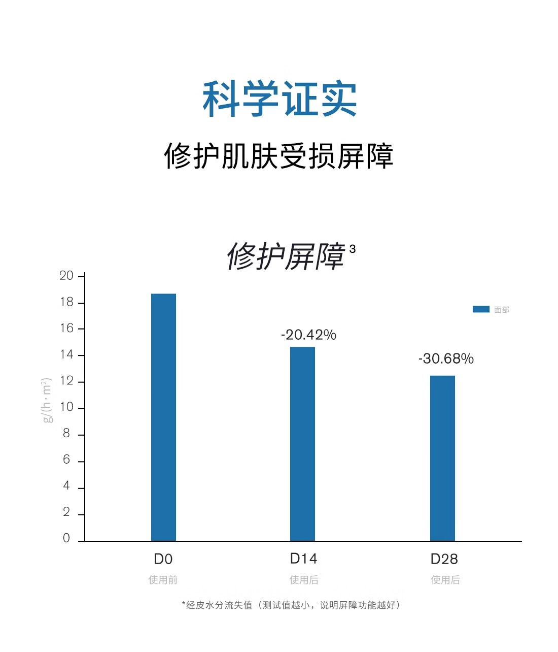 依泉（Uriage）多效舒缓修复霜15ml B5绷带霜保湿滋润修护面霜 舒缓泛红乳液