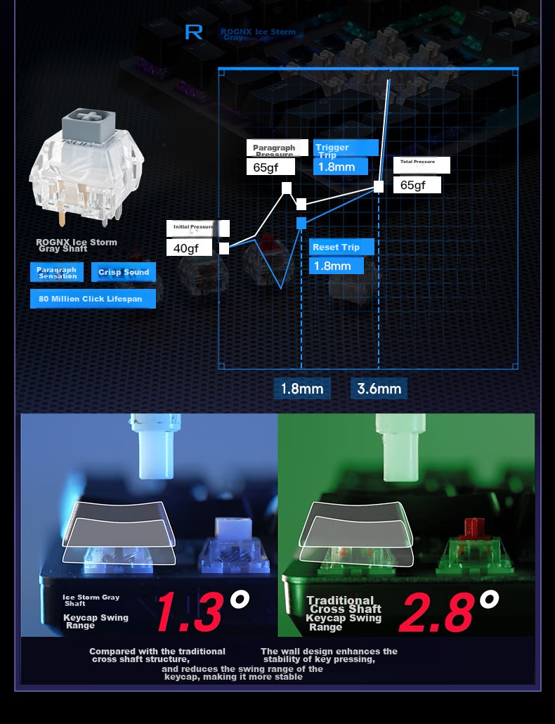 ROG Warrior 2 98 Беспроводная механическая клавиатура, проводное/беспроводное/Bluetooth тройное подключение, 96-клавишная раскладка, переключатели NX Ice Storm Gray, RGB, горячая замена