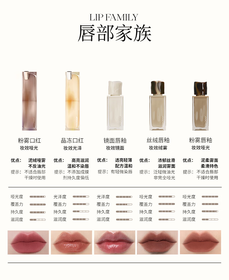 Joocyee酵色水波唇釉723L破碎冰咖4g口红玻璃镜面高级显白新年礼物送女生