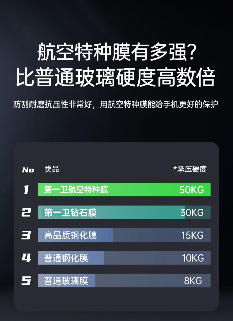 Защитное стекло DIVI для Apple iPhone 16 Pro Max, прозрачное, противоударное, антибликовое, 2 шт.