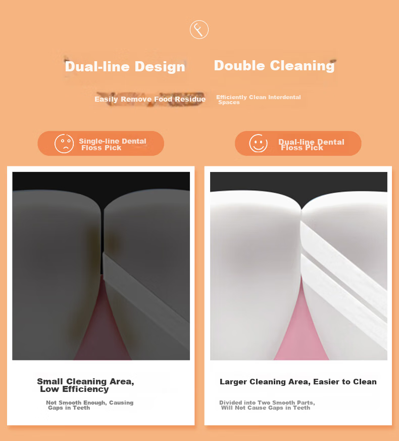Зубная нить 3M Double-Thread Dental Floss Picks, гладкая и тонкая, особо прочная и ультратонкая для глубокой очистки, с футляром, 124 шт.