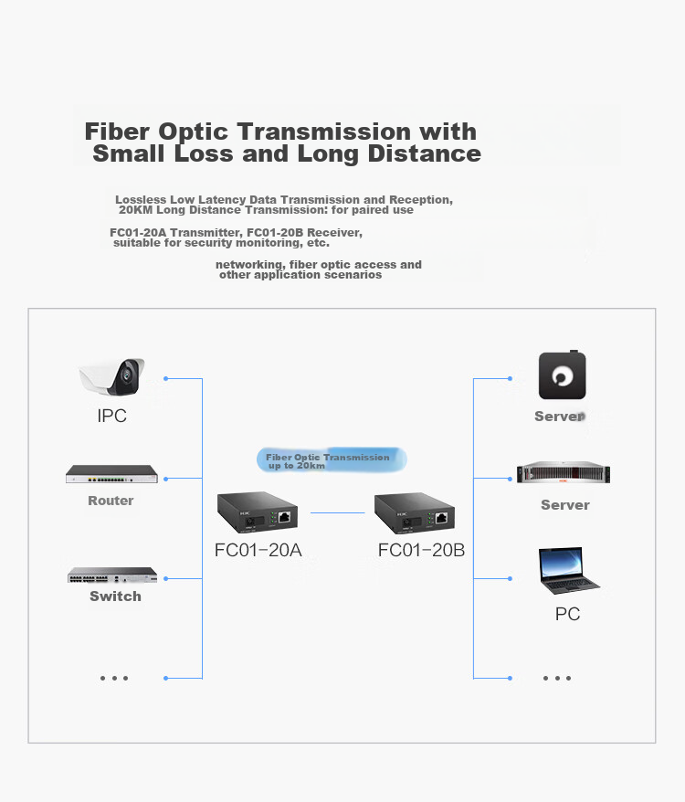 Конвертер H3C Fiber Optic Transceiver, 100 Мбит/с, одномодовый, одноволоконный, 20 км, SC интерфейс (одиночная упаковка), FTR01-20B