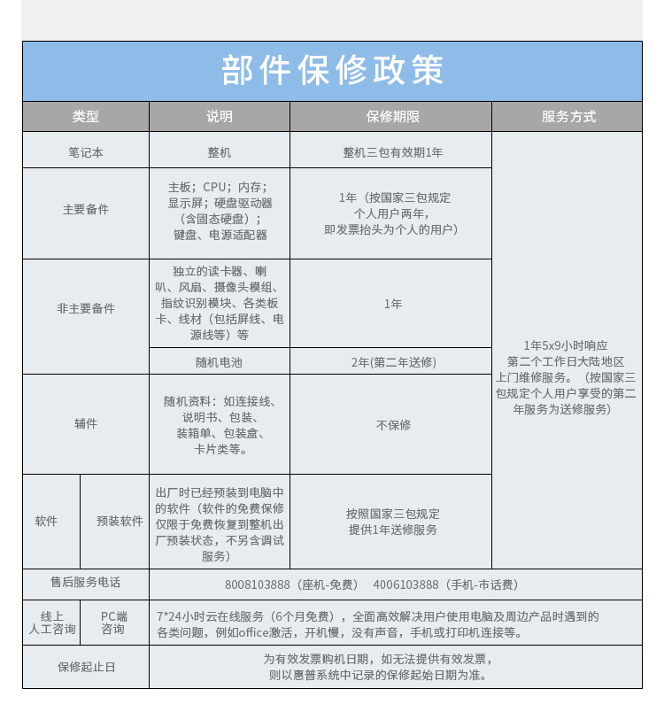 惠普ZHAN 66 Pro A 14 G4到底怎么样，参数如何！