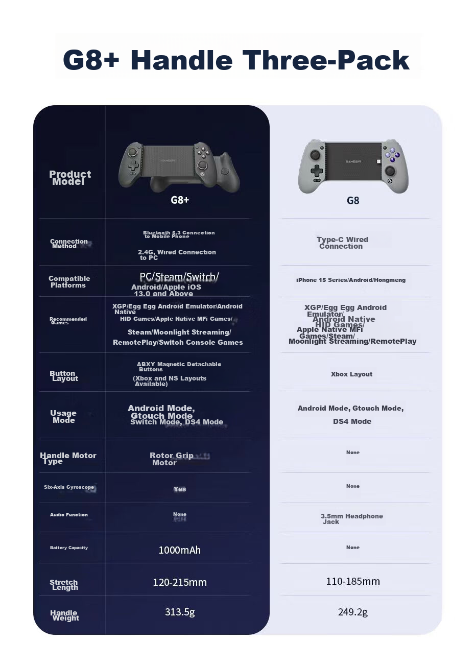 Беспроводной игровой контроллер GAMESIR G8+ для мобильных устройств, ПК, Nintendo Switch