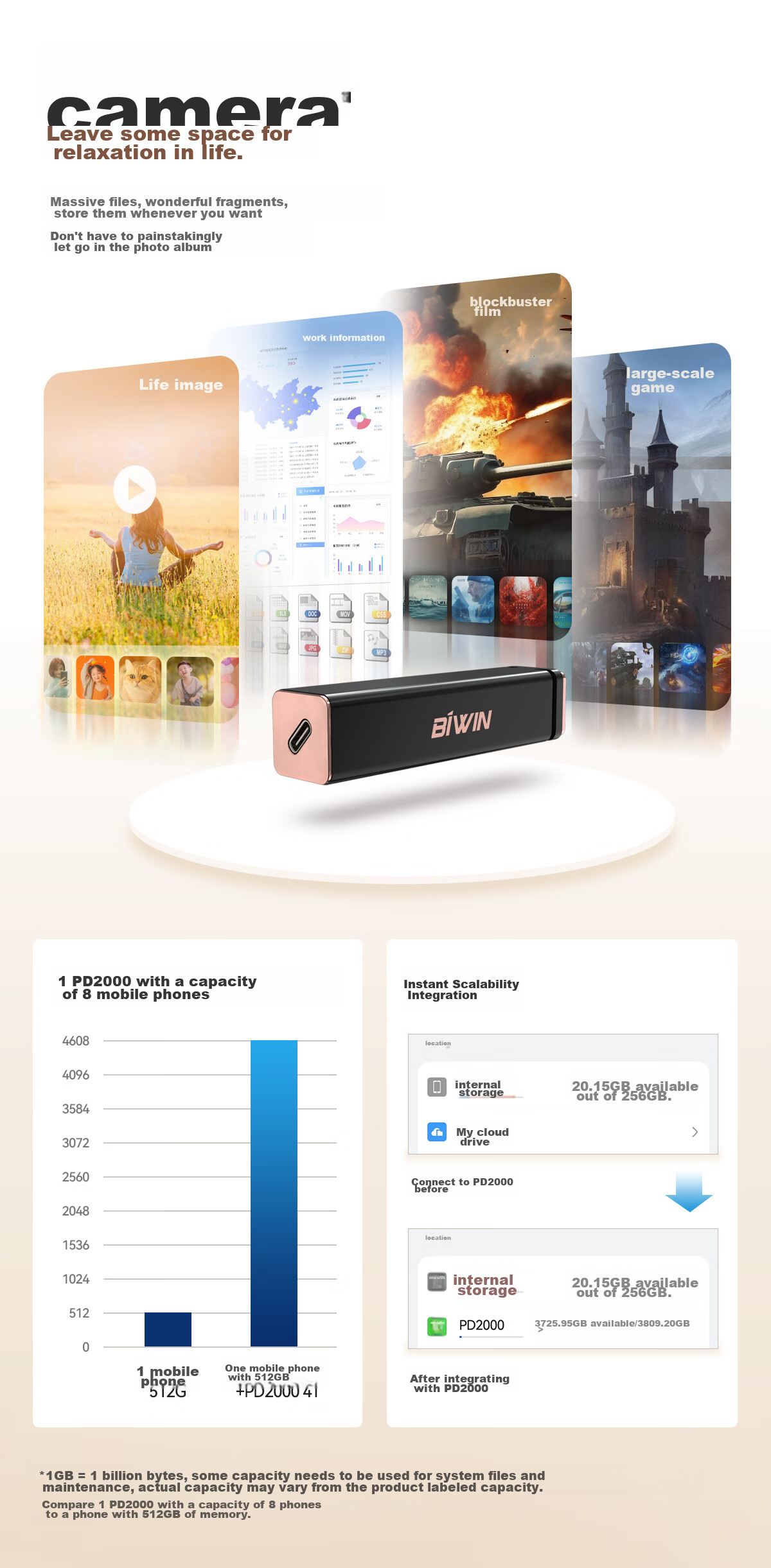 BIWIN PD2000 Портативный SSD накопитель 4 ТБ, внешний, USB Type-C (USB 3.2), скорость чтения 2000 МБ/с