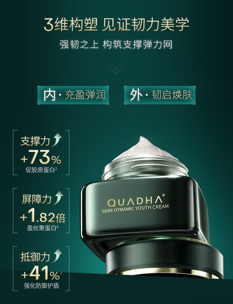 夸迪5D玻尿酸动能支撑轻龄霜50g深层呵护肌肤屏障乳液面霜女