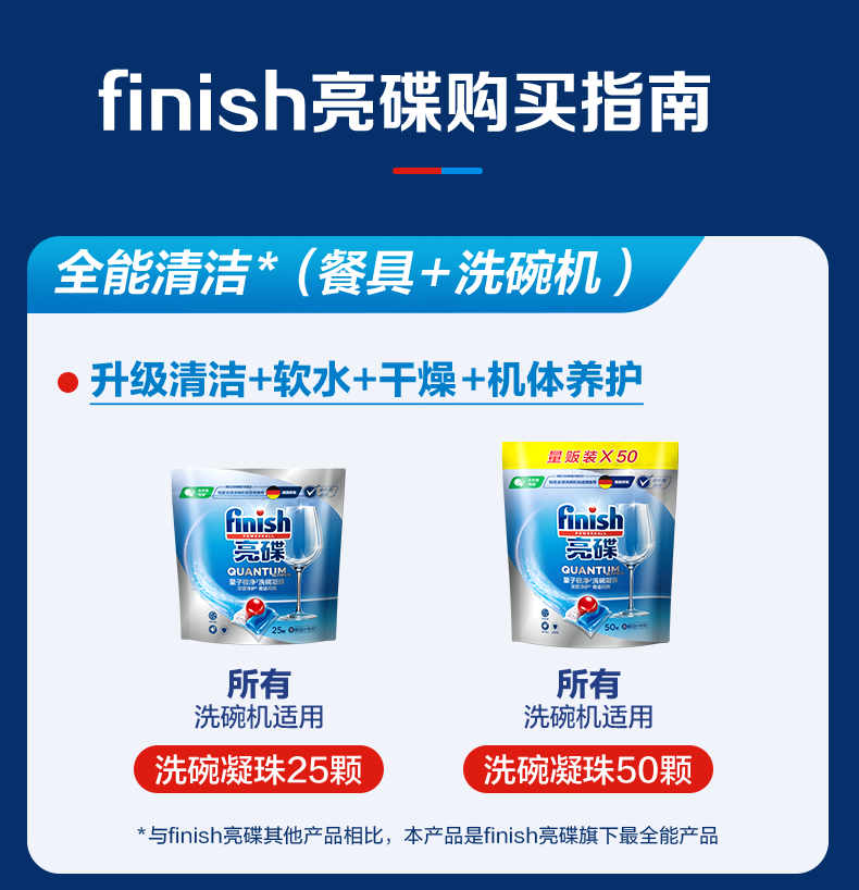 finish洗碗机一言识破，你需不需要它