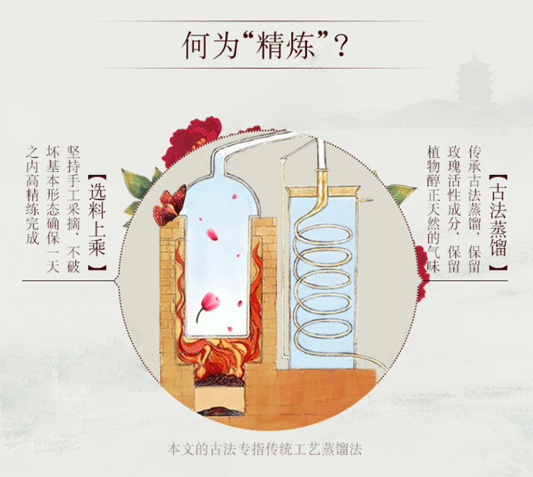 同仁堂精炼玫瑰纯露 便携装补水保湿爽肤水喷雾化妆水护肤水湿敷水80ml