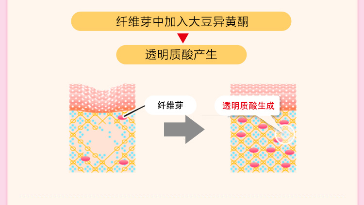 莎娜（SANA）豆乳美肌泛醌乳液女辅酶q10呵护肌肤屏障保湿不粘腻护肤品150ml
