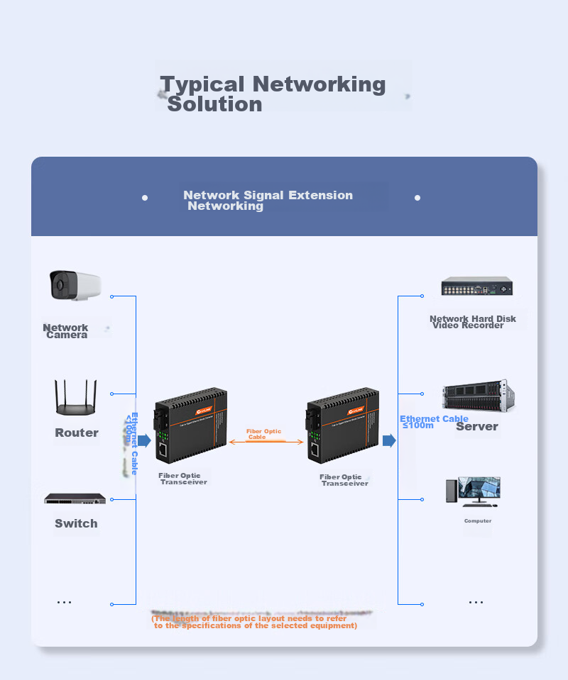 Сетевой медиаконвертер NetLINK HTB-GS-03/20AB-LED, Gigabit Ethernet, одномодовый, 20 км, SC