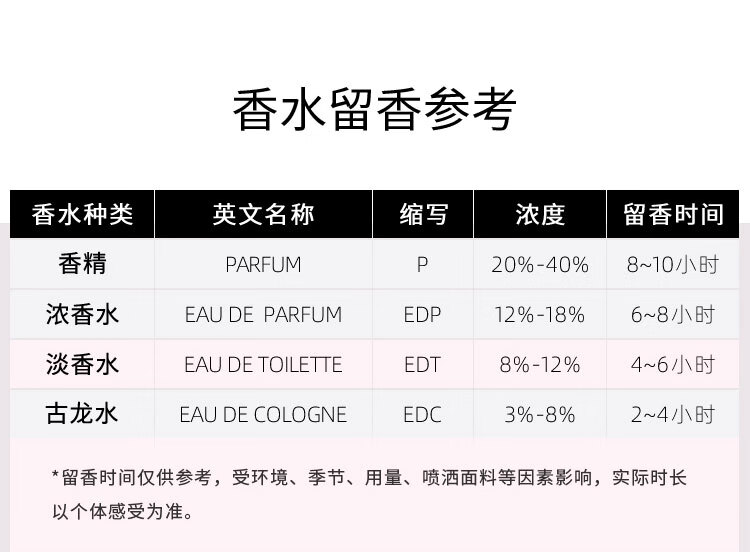 蔻驰（COACH）花馥蕊女士香水30ml/礼盒送女友老婆生日 节日礼物 香氛套装
