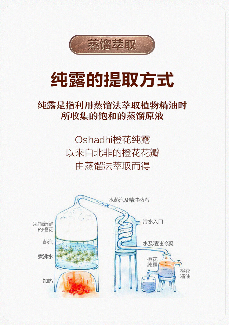 Oshadhi德国O家橙花纯露500ml紧实提亮爽肤水化妆水花水湿敷水护肤品控油