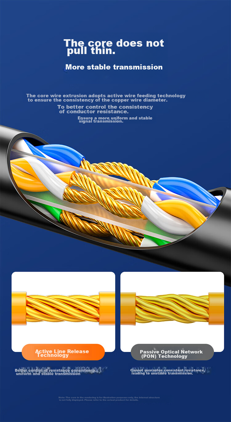 Кабель Ethernet SAMZHE Cat6A, 20 метров, гигабитный патч-корд для домашней компьютерной сети, 8-жильный витой пары, совместим с гигабитными сетями, с двойными разъемами, черный D6A200
