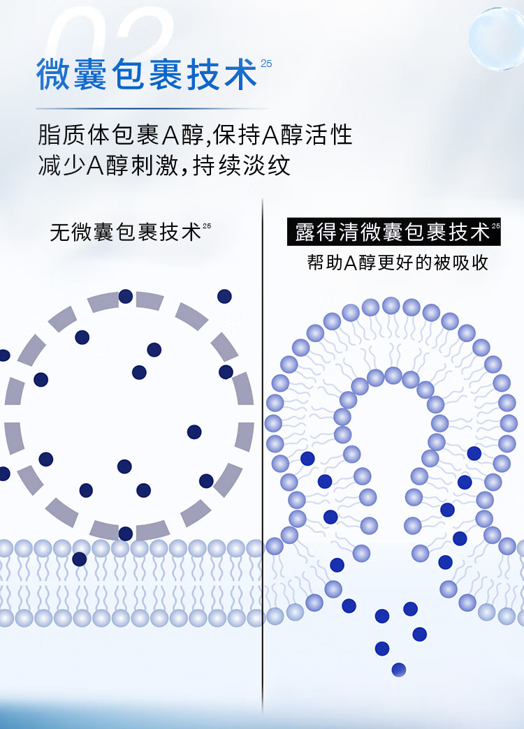 露得清第二代维A醇抗皱修护赋活精华液30ml 早C晚A淡纹抗皱圣诞护肤礼物