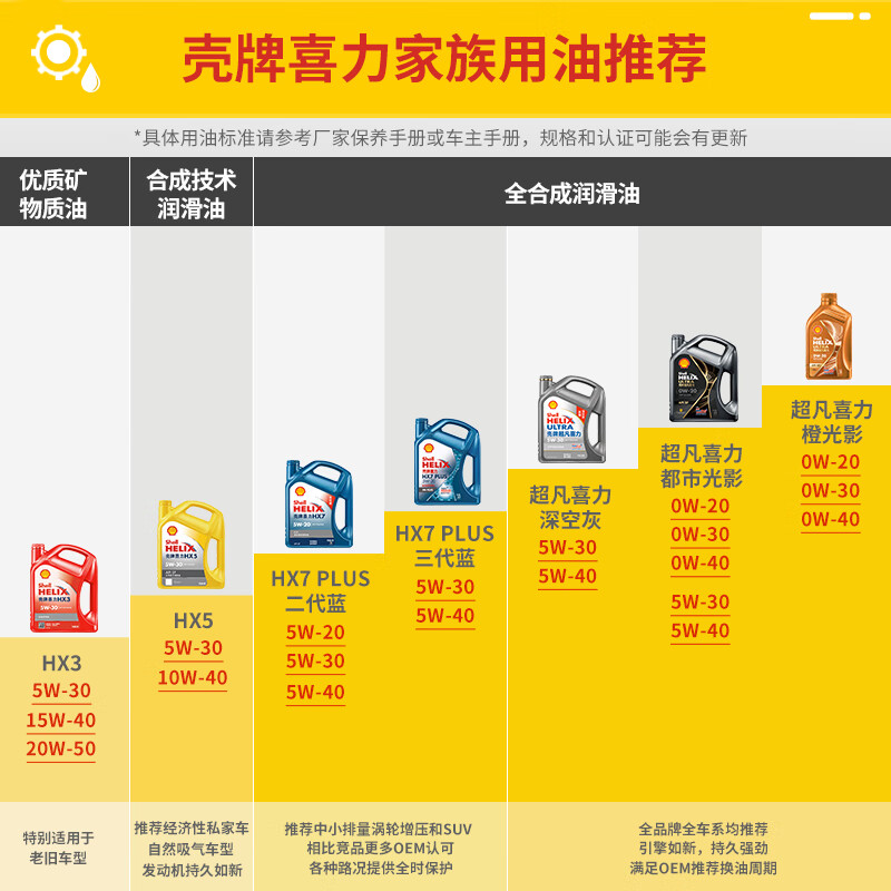 壳牌（Shell）蓝喜力全合成发动机油 蓝壳 HX7 PLUS 5W-40 API SN级 4L养车保养